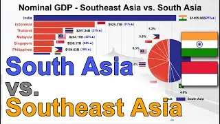 South Asia vs. Southeast Asia - GDP (nominal) ranking 1970 - 2025