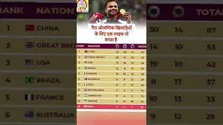 Medal Tally at Paris Paralympics!🇮🇳#Paris2024 #Paralympics #IndianSports