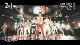 (10.06.2011) Billboard Korea K-POP Hot100 Top50