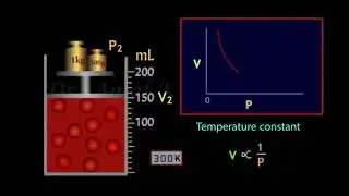 Boyle's Law Animation