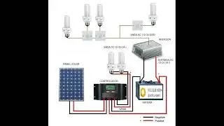 PRIMEIROS PASSOS DA ENERGIA OF GRID