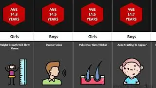 Comparison: Puberty 