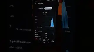Fast Vairl Video || #shorts