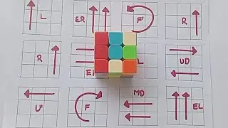 How to solve a Rubik's cube puzzle solving