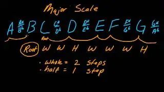 Understanding the major scale and the number system