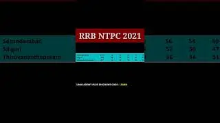 RRB NTPC CBT-1 Zone Wise Expected Cut-off | #shorts #rrb #ntpc #ntpc_result