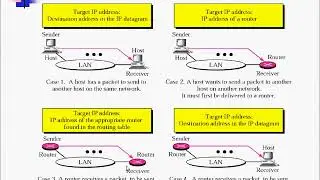 Address Resolution Protocol ARP and Reverse ARP explained Animated