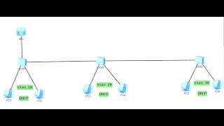how to connect multiple vlans on huawei switches