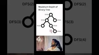 Leetcode 104 DFS Maximum Depth of Binary Tree #DSA #Coding #Maths