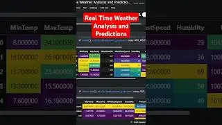 Real-Time Weather Forecast for Next Hours Using Python & AI | OpenWeatherMapAPI 