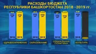 ПУБЛИЧНЫЕ СЛУШАНИЯ ПО БЮДЖЕТУ РБ НА 2019 ГОД СС
