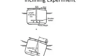 Inclined Experiment of a ship