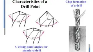 How to calculate drill & cutter chip thickness