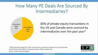 Private Equity Deal Sourcing: What Buyers Must Rethink