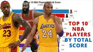 Top 10 NBA Players By total scores 1999 - 2020