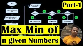 Java for Loop | Find the Maximum & Minimum of 
