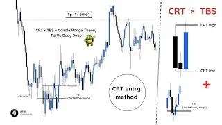How to place CRT - Candle Range Theory entry using TBS - Turtle Body Soup in chart view