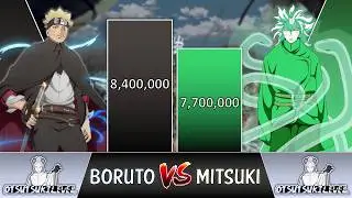 Boruto VS Mitsuki POWER LEVELS 2024 🔥 (Naruto POWER LEVELS)