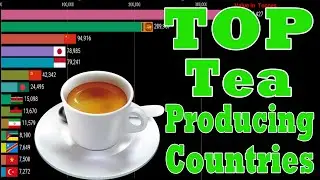 Tea production | World