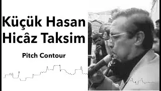 Küçük Hasan Hicaz Taksim on Zurna (Melodic Contour)