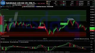 🔴 NASDAQ US 100 INDEX NDQUSD Live Trading - Best Forex Strategy