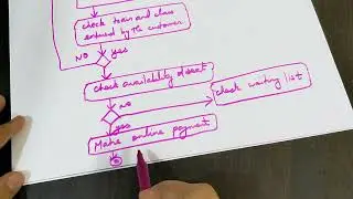 How to draw activity diagram for railway reservation system?