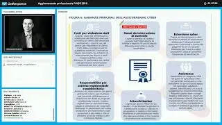 Cyber Risk e mercato assicurativo: 3 parte