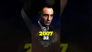 Kurtlar Vadisi Pusu oyuncuları yıllara göre değişimi (2007-2025) 
