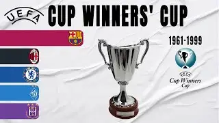 UEFA Cup Winners' Cup All Winners (1961-1999)