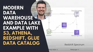 Modern Data Warehouse and Data Lake example with S3, Athena, Redshift, Glue Data Catalog