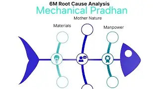 what is the 4M & 6M | use of 4M & 6M in mechanical industries #mechanicalskills #mechanicals