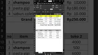 Tutorial Excel - Mencari Cell yang Menggunakan Rumus di Excel
