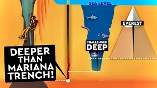 Deepest Place On Earth