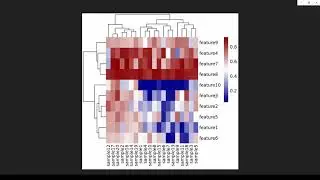 Bioinformatic tools online - Heatmaps