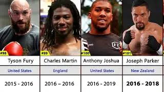 Every World Heavyweight Boxing Champions 1885 2024 | Data Assembled