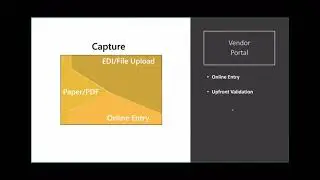 Supplier Portals