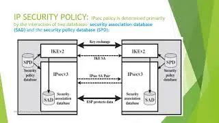 8SEM-NCS-MODULE 3-IP SECURITY-REVISION