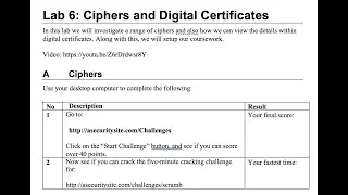 Lab 6: Ciphers, Digital Certificates and Coursework Setup
