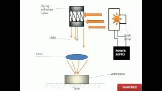 ગુજરતી|LASER BEAM MACHINING|NON CONVECTIONAL MACHINING