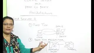 Client Server and Peer to Peer Architecture lec-3  in Computer Network