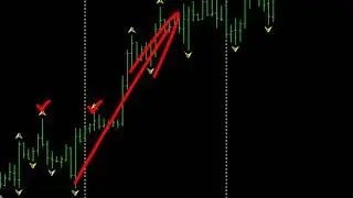 Индикатор «Фракталы рынка»