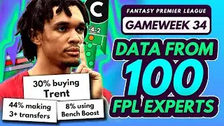 FPL GW34 EXPERT TRANSFER TRENDS, CHIPS & CAPTAINS! - 100 Experts Share Gameweek 34 Plans FPL 2022-23