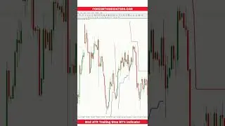 Mod ATR Trailing Stop MT4 Indicator