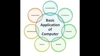 Application of Computer कम्प्यूटर के प्रयोग
