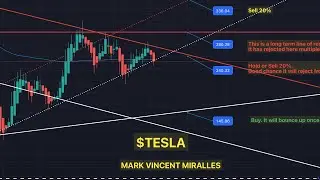 How High Can Tesla Price Go? Tesla Stock Chart Analysis 2024