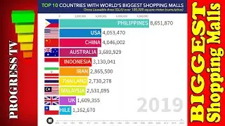 Top 10 Countries With World's Biggest Shopping Malls