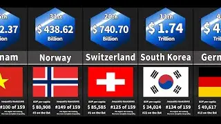 Comparison: The highest GDP ranking by country