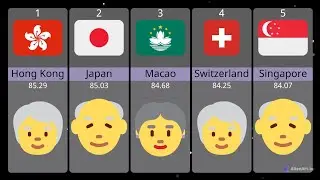 Avarage Life Expectancy From Different Countries