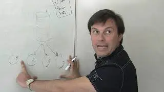 Inside Windows 8: Pedro Teixeira - Thread pools