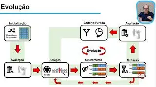 03 - Algoritmos Genéticos - Como ocorre a Evolução no Algoritmo Genético?